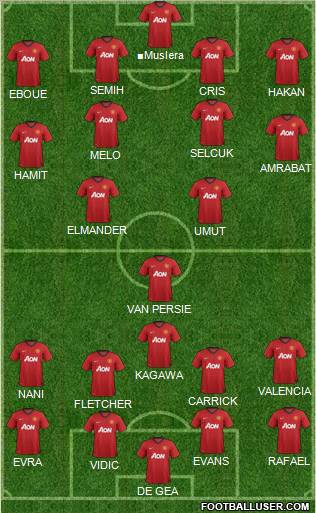 Manchester United Formation 2012