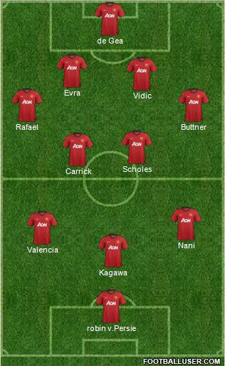 Manchester United Formation 2012