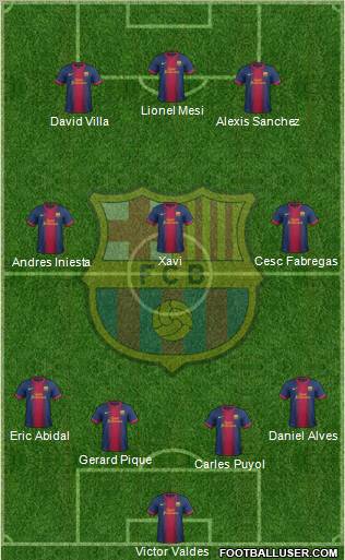 F.C. Barcelona Formation 2012