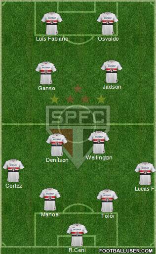 São Paulo FC Formation 2012