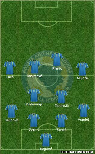 Bosnia and Herzegovina Formation 2012