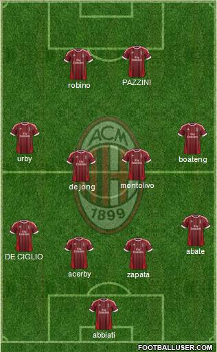 A.C. Milan Formation 2012