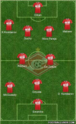 Spartak Moscow Formation 2012