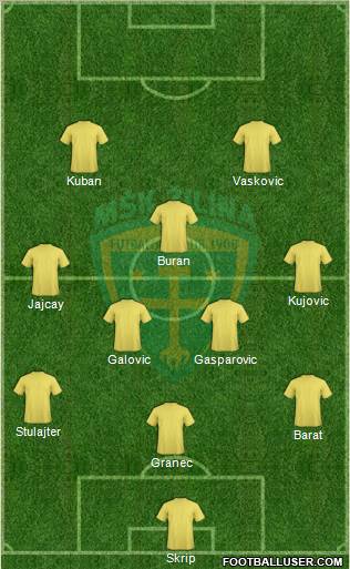 MSK Zilina Formation 2012