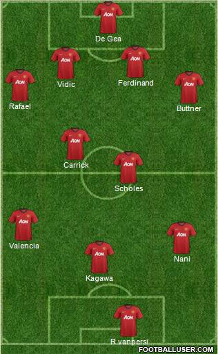 Manchester United Formation 2012
