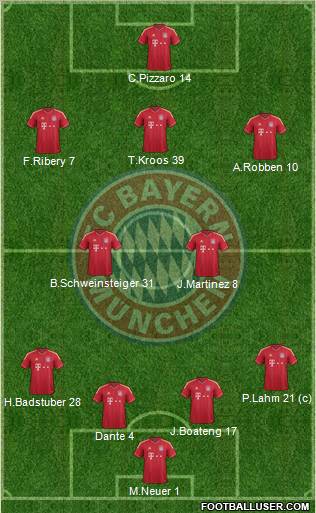 FC Bayern München Formation 2012