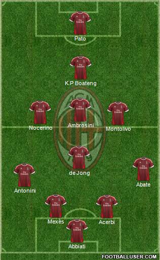 A.C. Milan Formation 2012