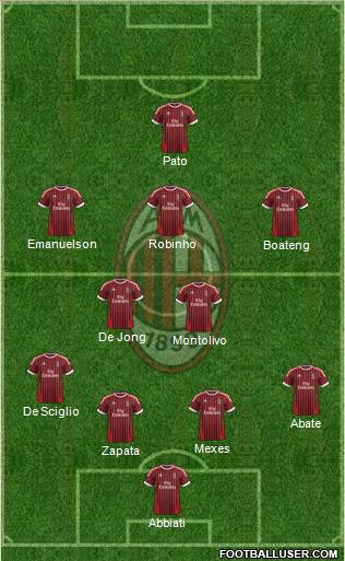 A.C. Milan Formation 2012