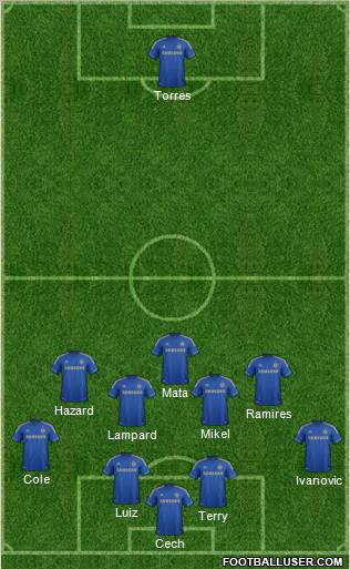 Chelsea Formation 2012