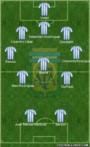 Argentina Formation 2012