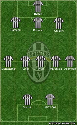 Juventus Formation 2012