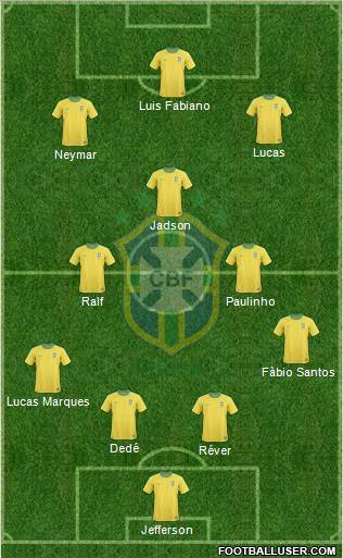 Brazil Formation 2012