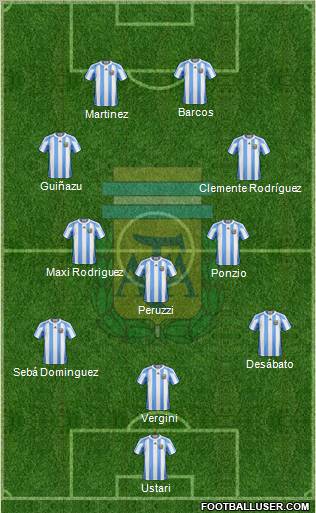 Argentina Formation 2012