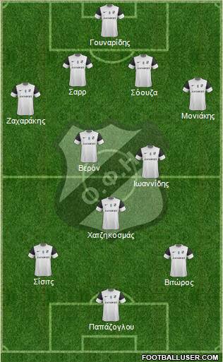 OFI Crete Formation 2012
