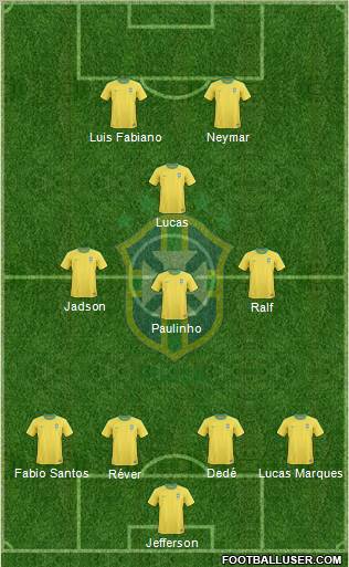 Brazil Formation 2012