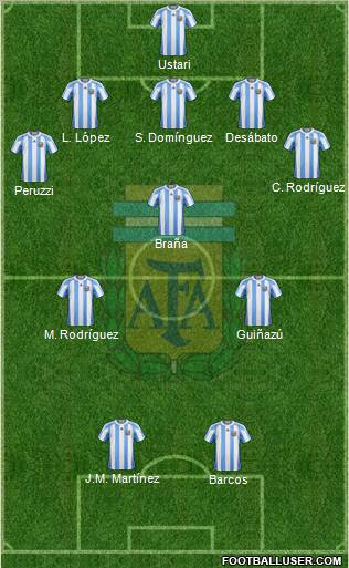 Argentina Formation 2012