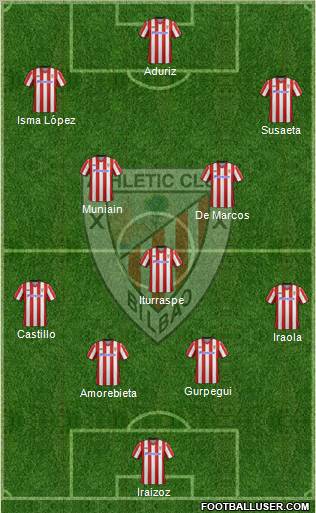 Athletic Club Formation 2012