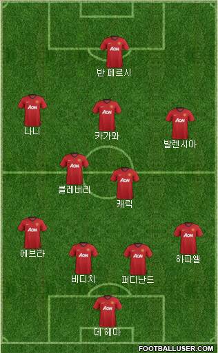 Manchester United Formation 2012