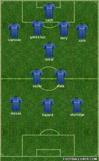 Chelsea Formation 2012