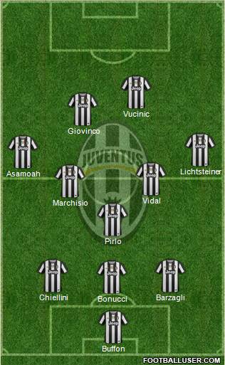 Juventus Formation 2012