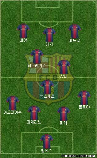 F.C. Barcelona Formation 2012