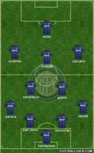 F.C. Internazionale Formation 2012