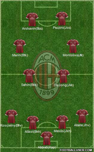 A.C. Milan Formation 2012