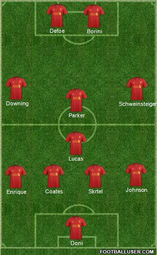 Liverpool Formation 2012