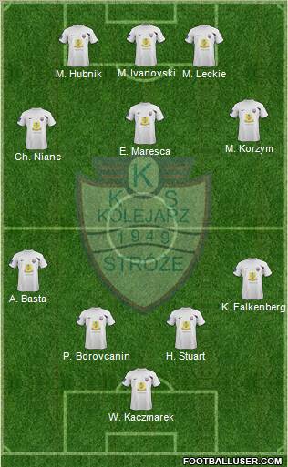 Kolejarz Stroze Formation 2012