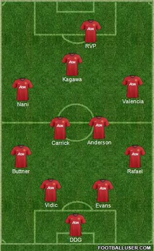 Manchester United Formation 2012