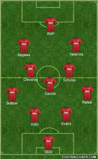 Manchester United Formation 2012
