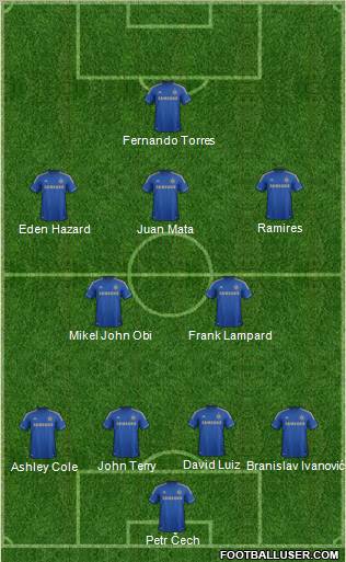 Chelsea Formation 2012