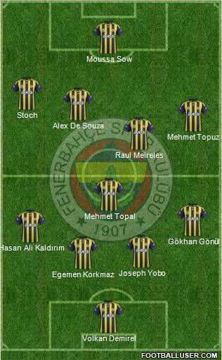 Fenerbahçe SK Formation 2012