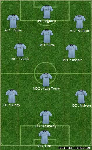 Manchester City Formation 2012