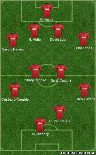 Manchester United Formation 2012