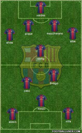 F.C. Barcelona Formation 2012