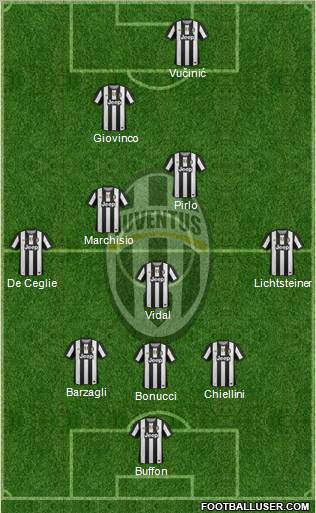 Juventus Formation 2012