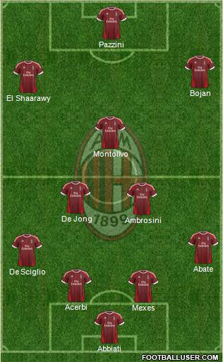 A.C. Milan Formation 2012
