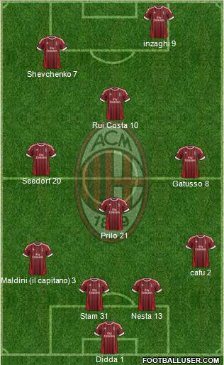 A.C. Milan Formation 2012