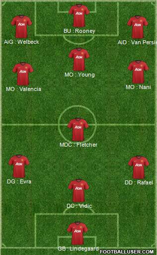 Manchester United Formation 2012
