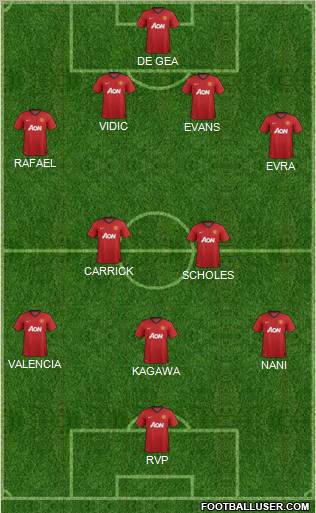 Manchester United Formation 2012