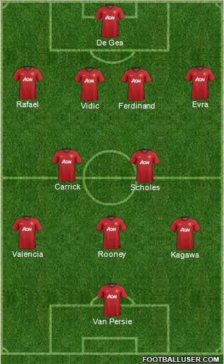 Manchester United Formation 2012