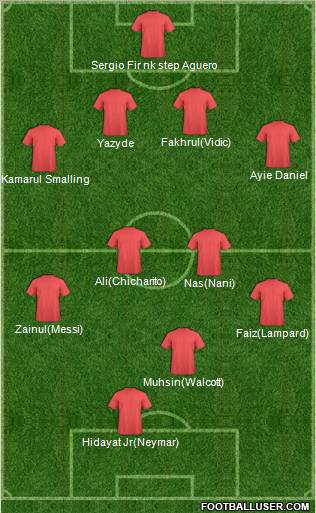 Fifa Team Formation 2012