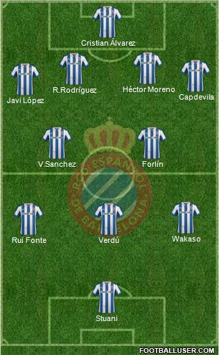 R.C.D. Espanyol de Barcelona S.A.D. Formation 2012