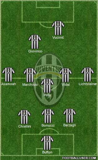 Juventus Formation 2012