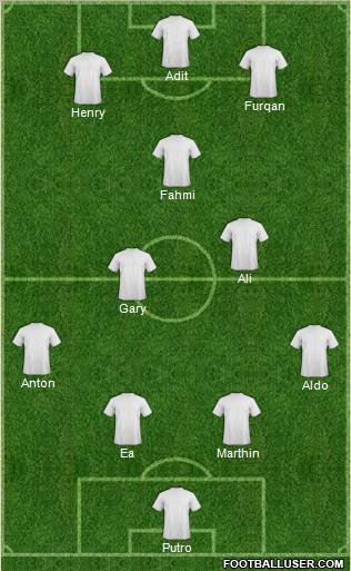 Football Manager Team Formation 2012