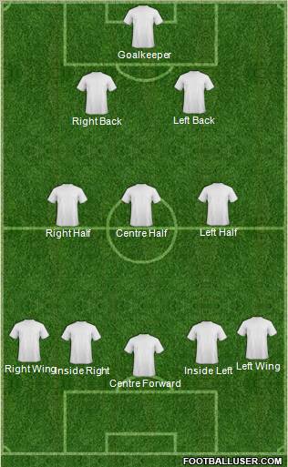 Champions League Team Formation 2012