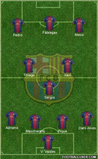 F.C. Barcelona Formation 2012