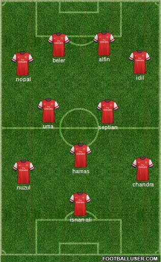 Arsenal Formation 2012