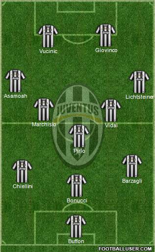 Juventus Formation 2012